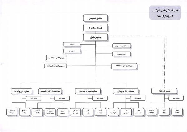 چارت سازمانی