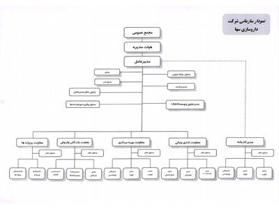 چارت سازمانی